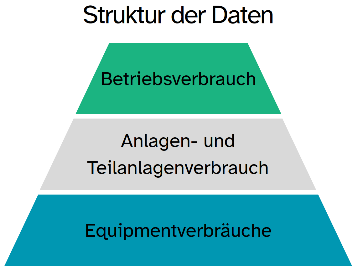 Digitalisierung-KDS