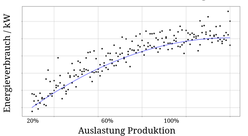 Energieoptimierung-KI-KDS